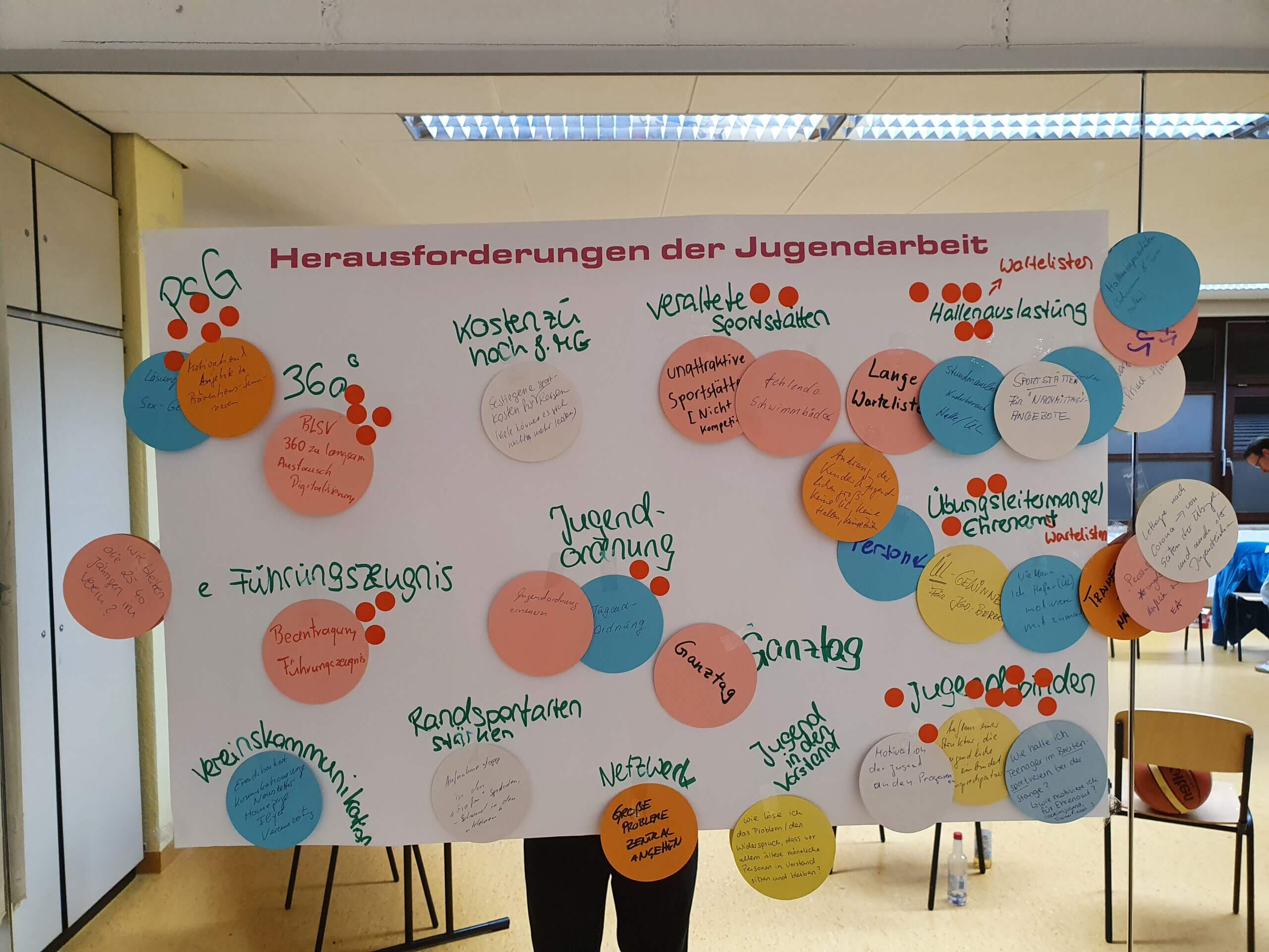Plakat Herausforderungen der Jugendarbeit